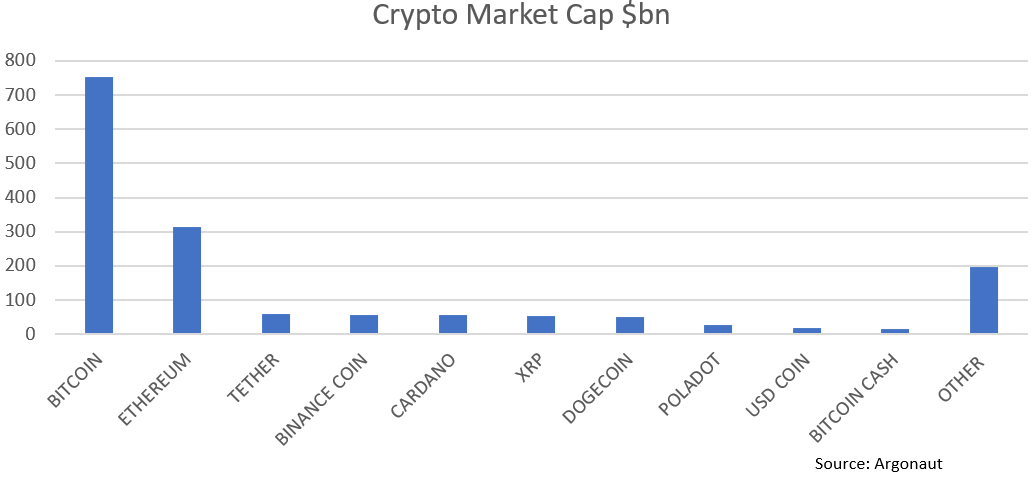 Fig 1. Crypto Market Cap